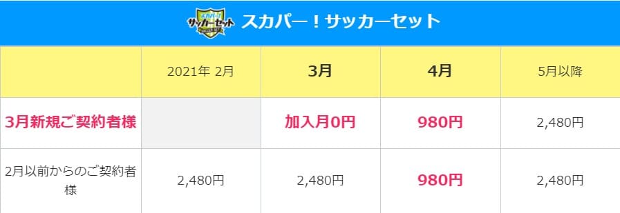 Jリーグybcルヴァンカップ21開幕戦ライブ生中継をスマホで無料視聴する方法 Enjoy Life